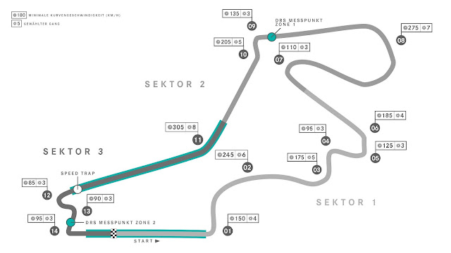 Ustanbul Formel 1 Strecke